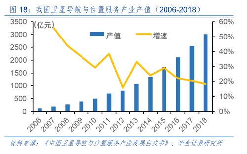掘金新三板之司南導航 憑什么吸引中國衛星導航總工程師加盟測繪服務？