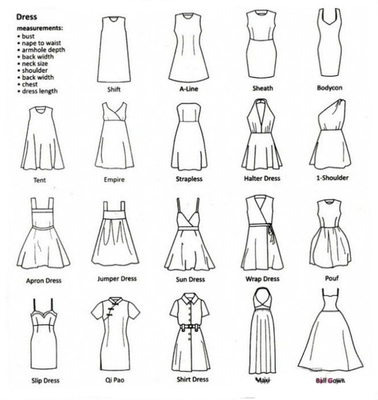 最全服裝款式英語(yǔ)詞匯